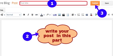 write post title post content and publish post on blog