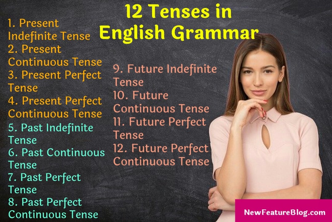 Types of Tense in hindi in english grammar